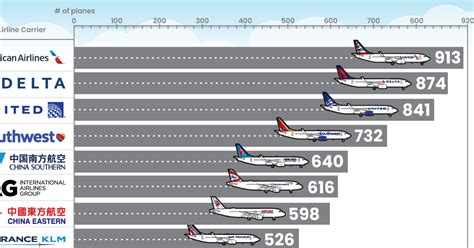 共有多少航空公司